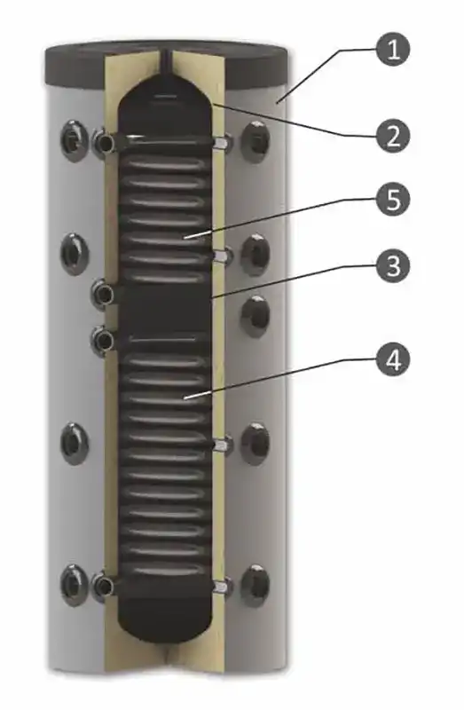 bufer-sunsystem-ps2-chart