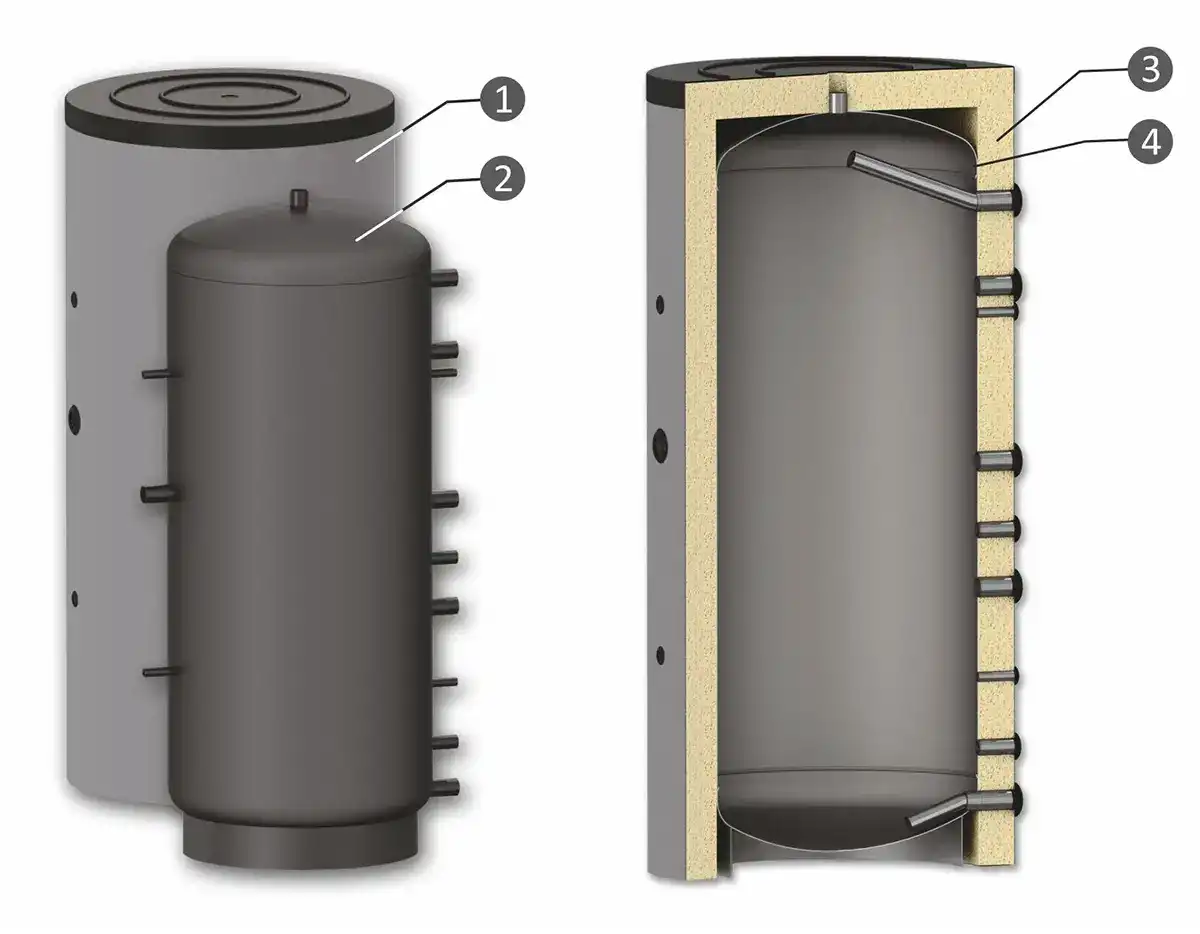 buffer-sunsystem-p-chart