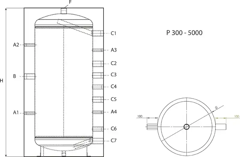 buffer-sunsystem-p-schema