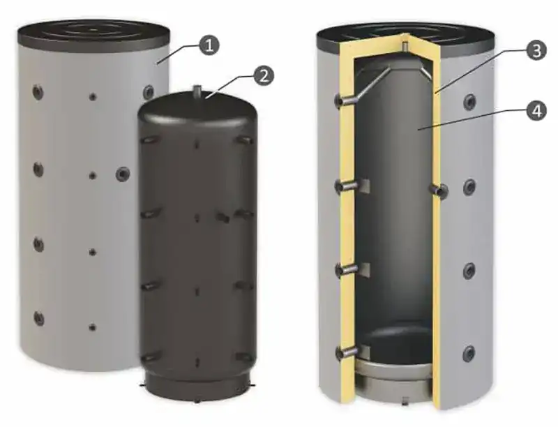 buffer-sunsystem-pbm-chart