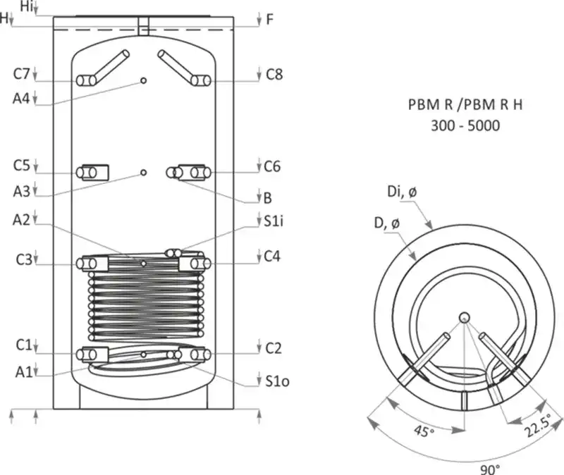 buffer-sunsystem-pbm-r-schema