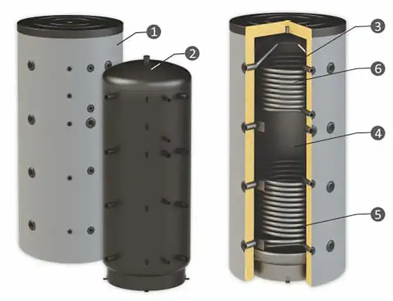 buffer-sunsystem-pbm-r2-chart