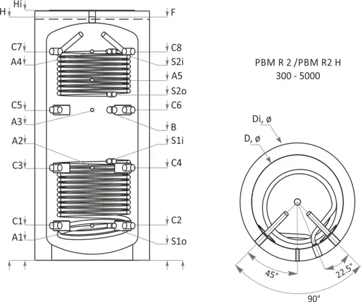 buffer-sunsystem-pbm-r2-schema