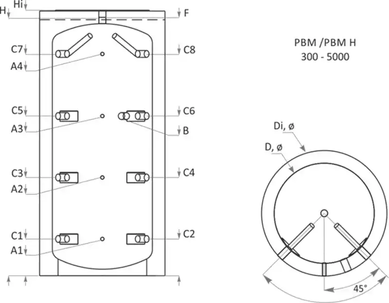 buffer-sunsystem-pbm-schema