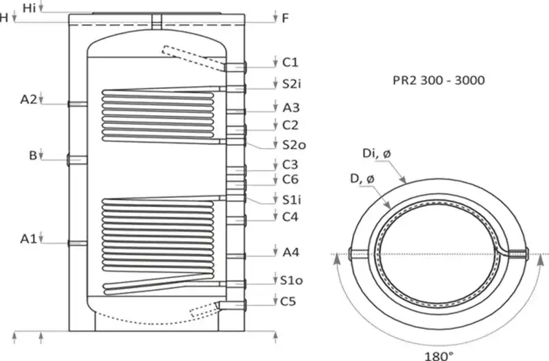 buffer-sunsystem-pr2-schema
