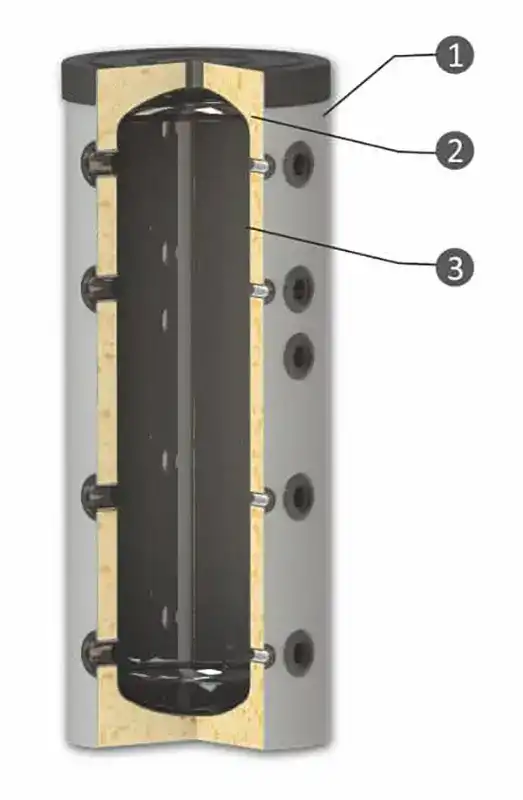buffer-sunsystem-ps-chart