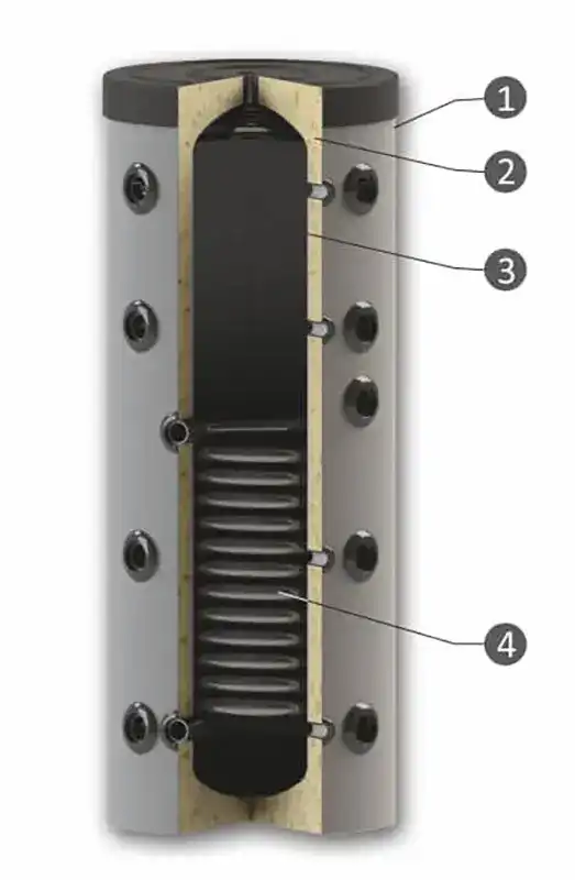 buffer-sunsystem-ps1-chart