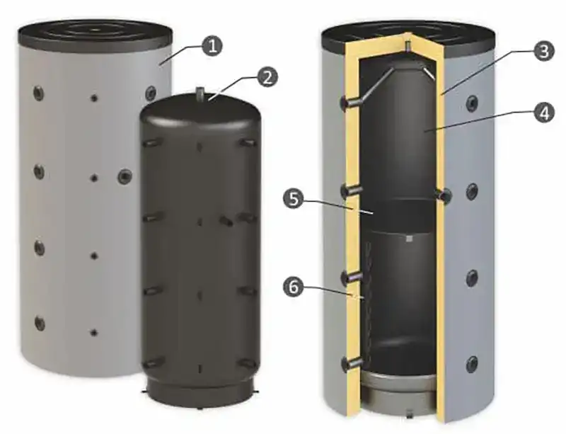 buffer-sunsystem-spbm-chart
