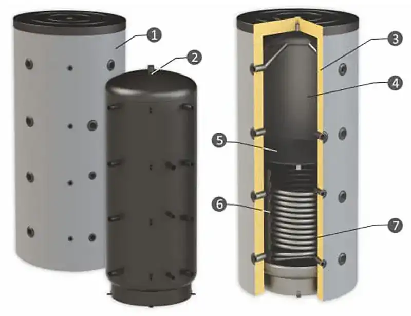 buffer-sunsystem-spbm-r-chart