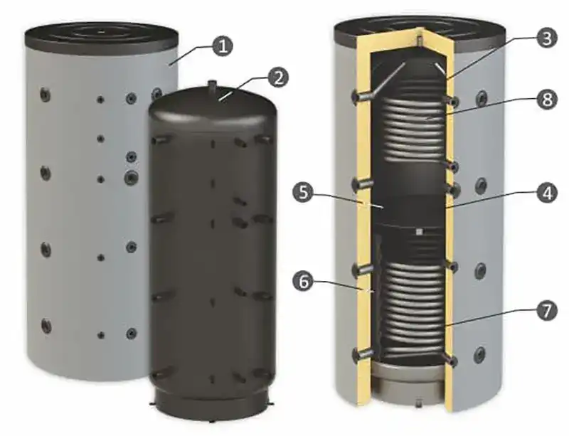 buffer-sunsystem-spbm-r2-chart