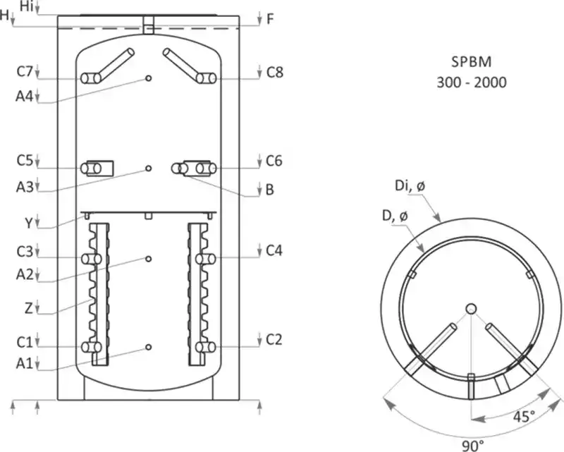 buffer-sunsystem-spbm-schema