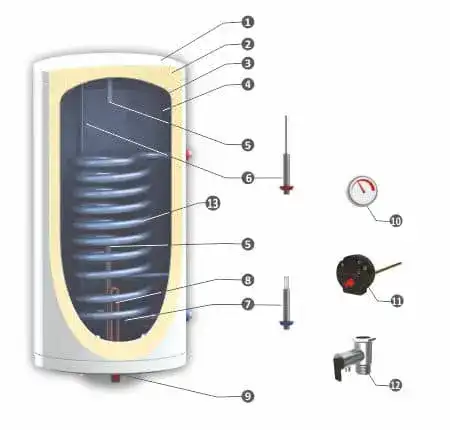 emailiran-bitov-boiler-sunsystem-bb-s1-chart