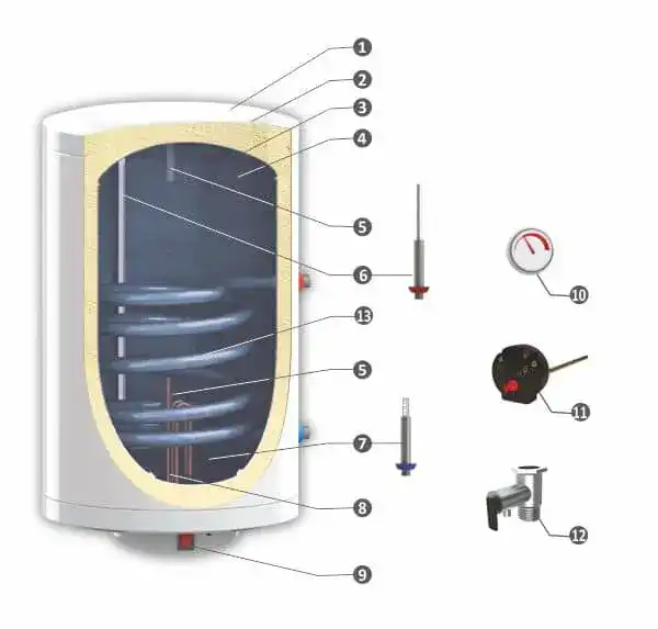 emailiran-bitov-boiler-sunsystem-mb-s1-chart