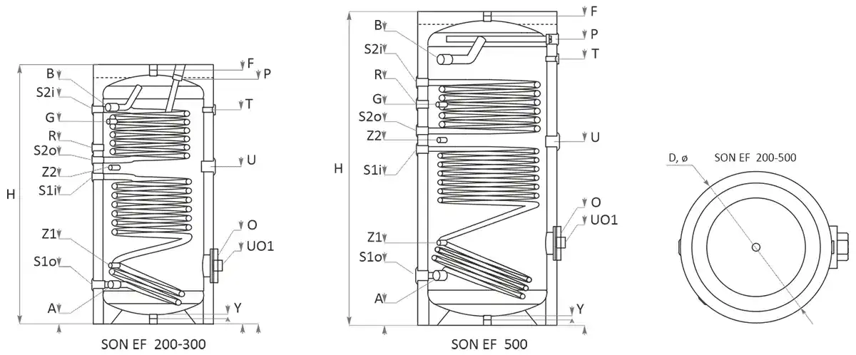 emailiran-boiler-s-dve-serpentini-SON-EF-class-B-s