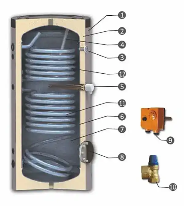 emailiran-boiler-s-dve-serpentini-SON-chart
