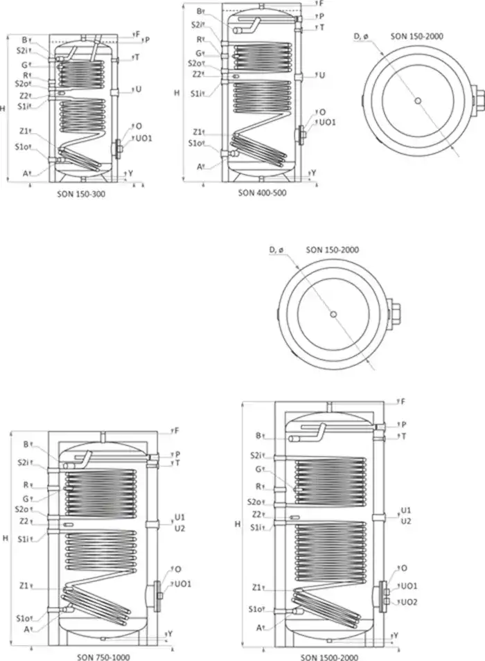 emailiran-boiler-s-dve-serpentini-SON-schema-verti
