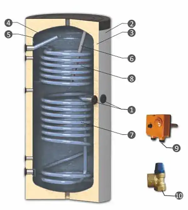 emailiran-boiler-s-dve-serpentini-ST-chart