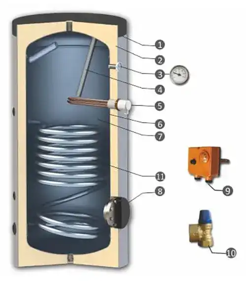 emailiran-boiler-s-edna-serpentina-sunsystem-sn-ch
