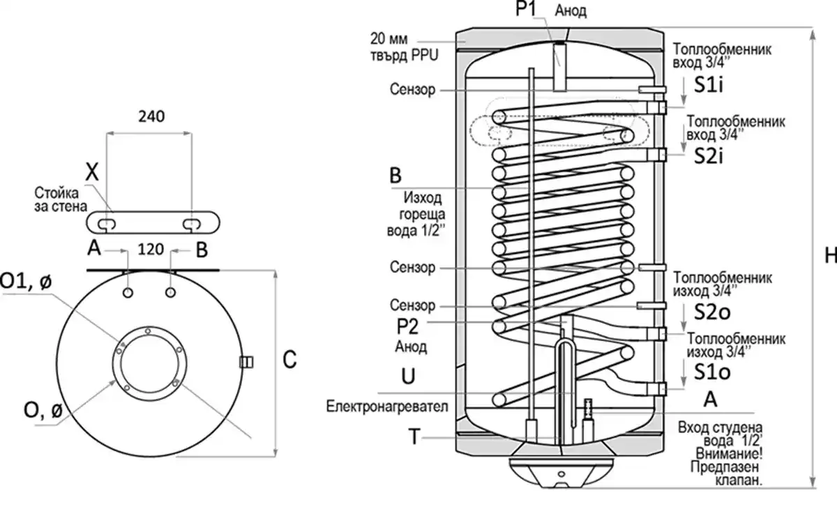 emailiran-boler-sunsystem-mb-nl-prl-schema
