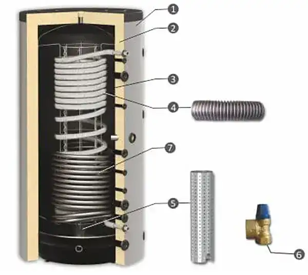 higenichen-kombiniran-boiler-sunsystem-hyg-br-char