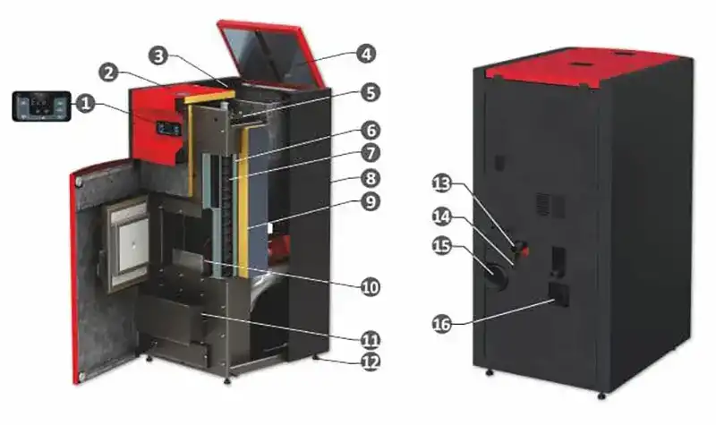 peletna-kamina-burnit-pell-easy-chart